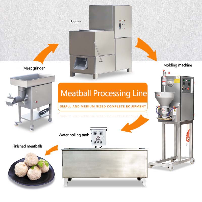 Automatic Meatball Production Line